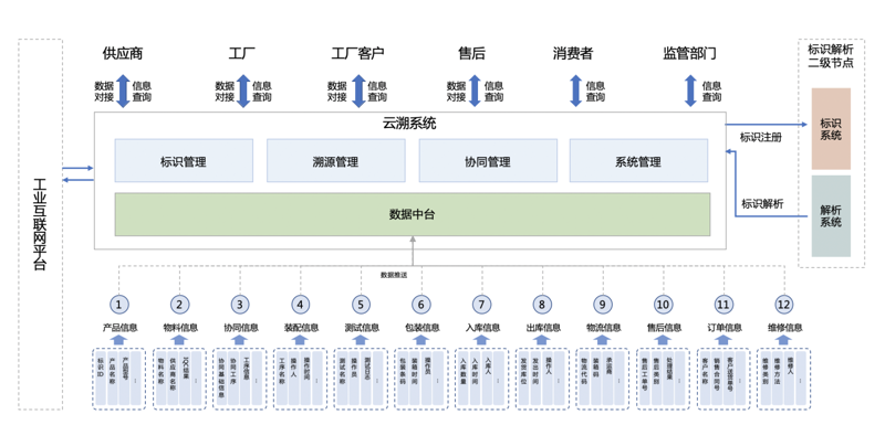 五谷杂粮批发的成本解析：从源头到终端