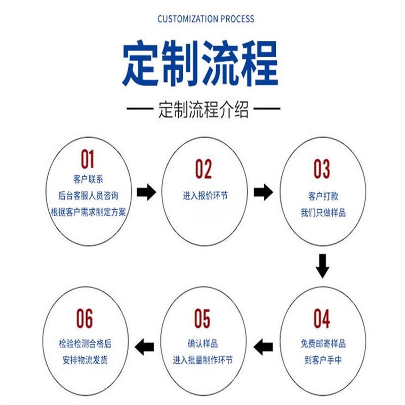 大米批发：批量采购一站式服务